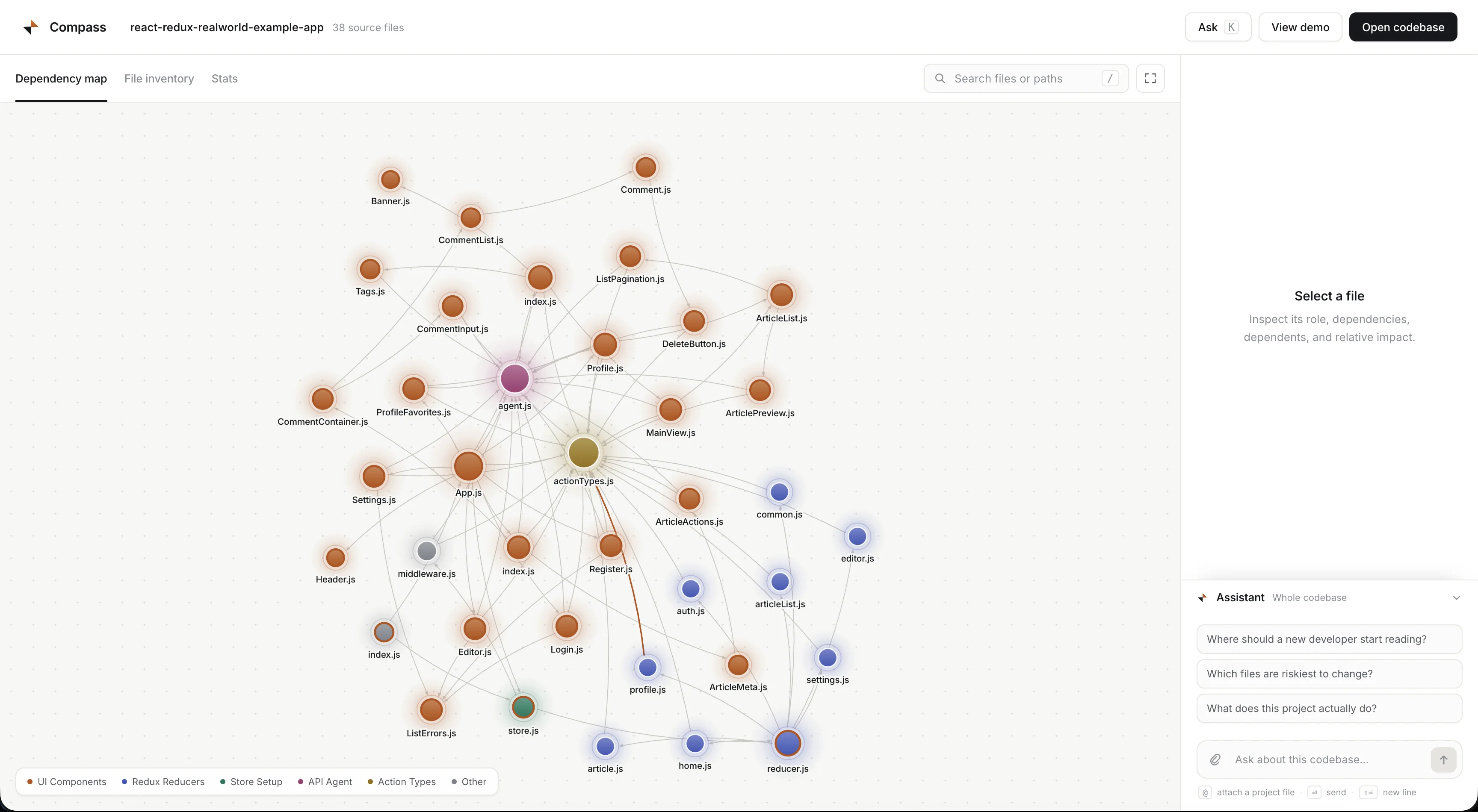 Compass showing the dependency map for a React and Redux codebase, with files grouped by architecture role and connected by import relationships.